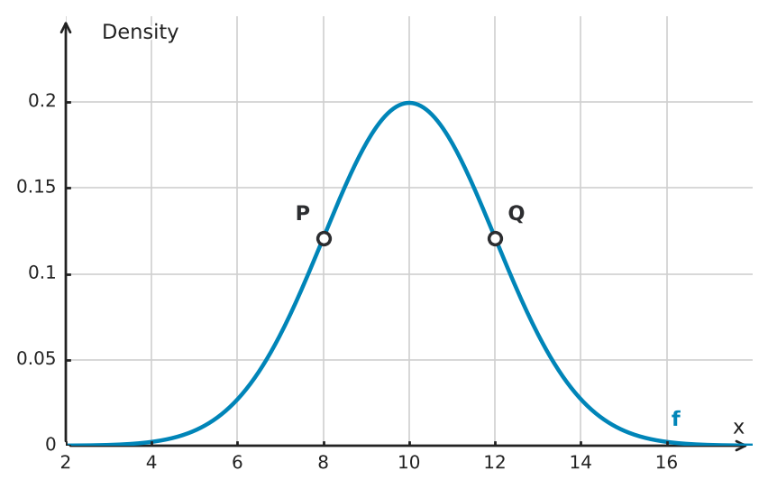 Figure for problem 532768