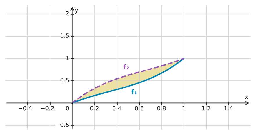 Figure for problem 532769