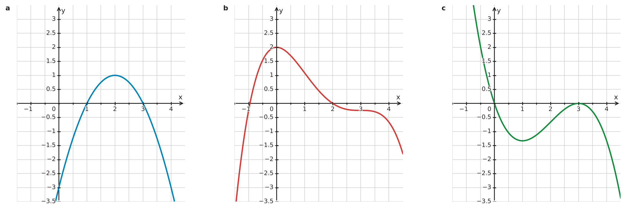 Figure for problem 532770