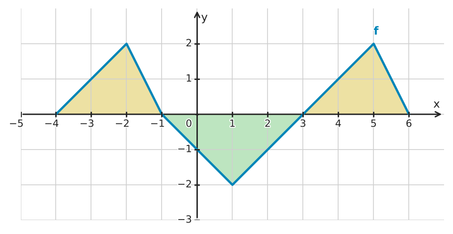 Figure for problem 532774