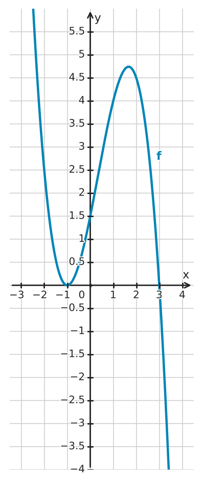 Figure for problem 532775