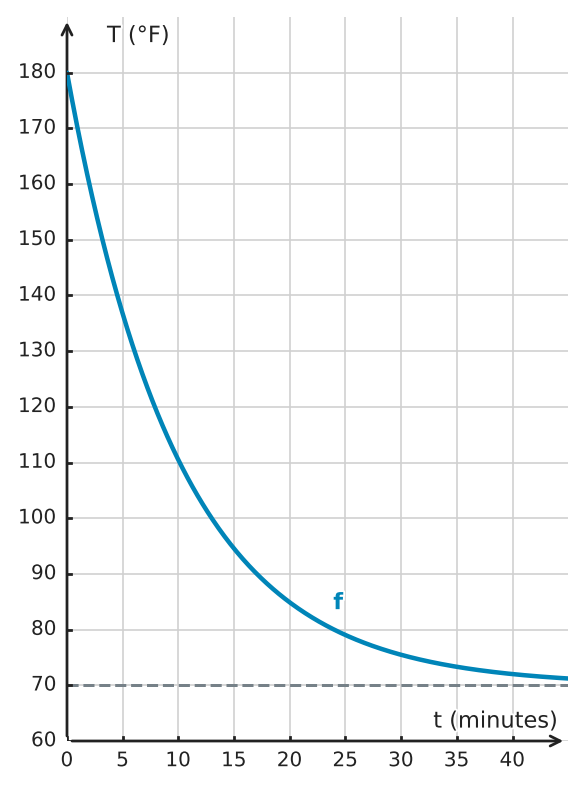 Figure for problem 532777