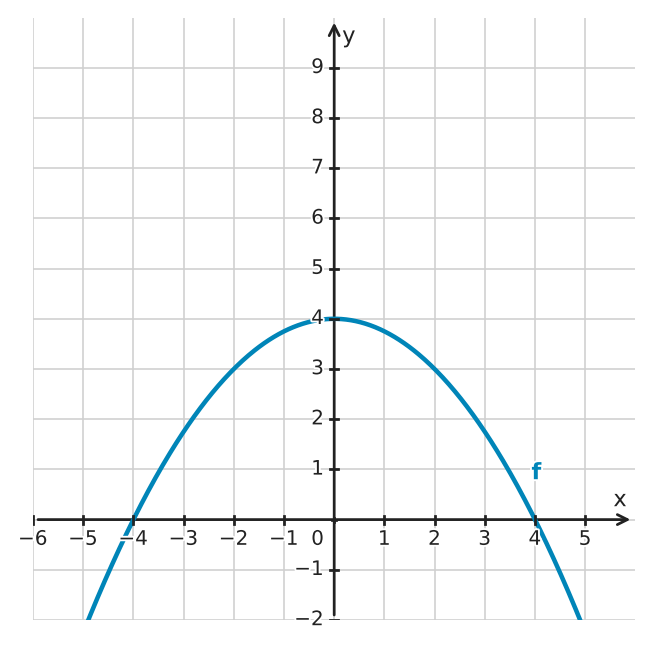 Figure for problem 532778