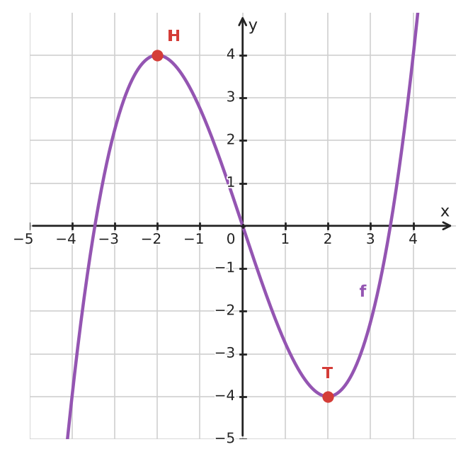Figure for problem 532779