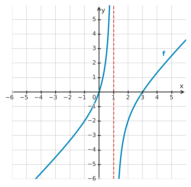 Figure for problem 532783