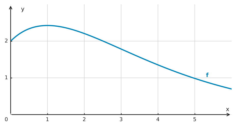 Figure for problem 532784