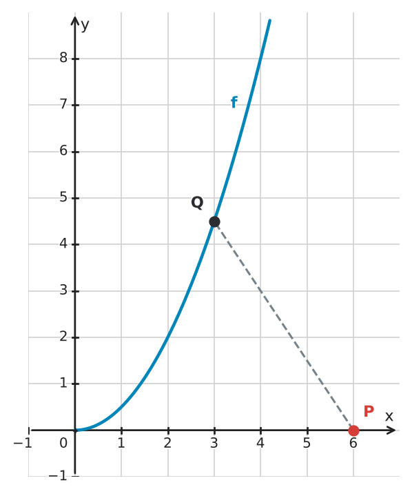 Figure for problem 532787