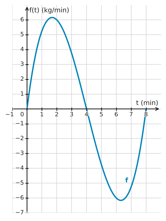 Figure for problem 532790