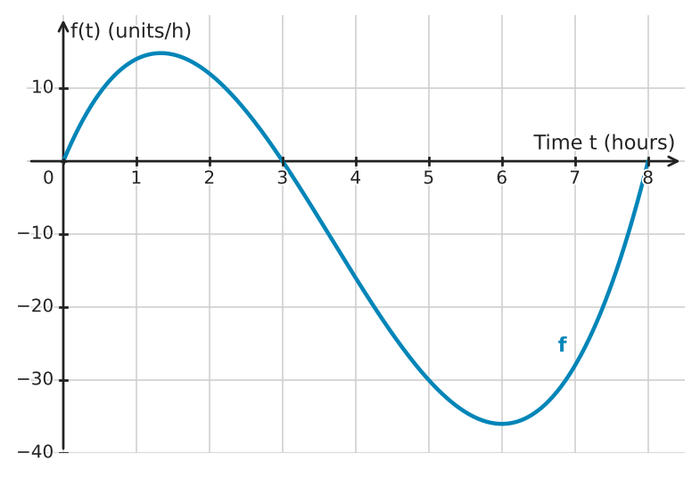 Figure for problem 532794