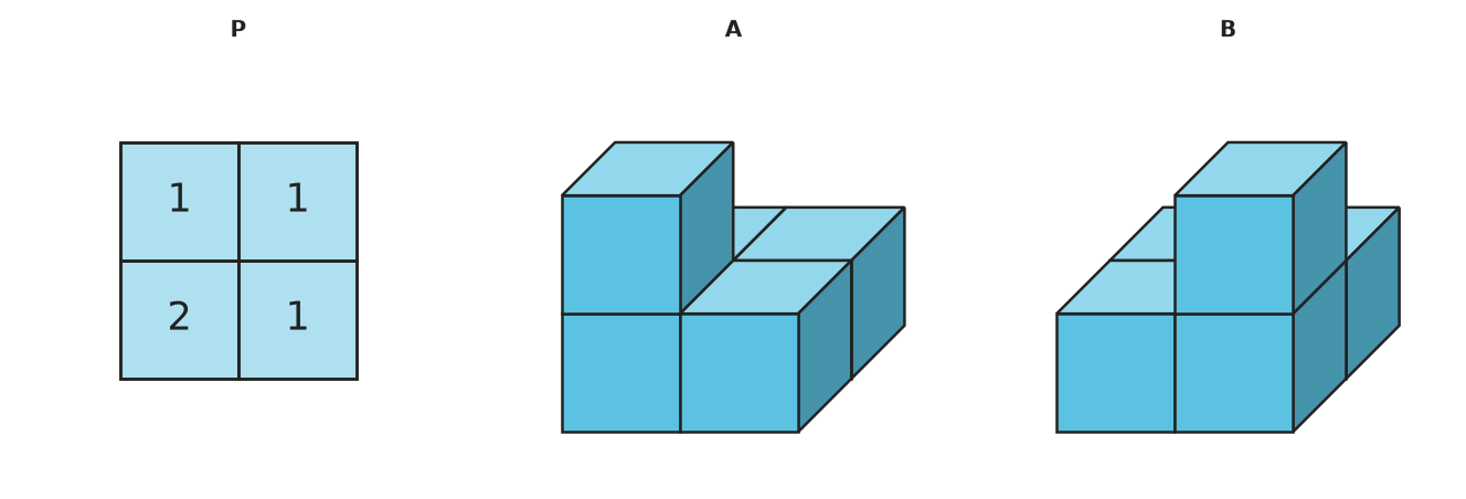 Figure for problem 532817