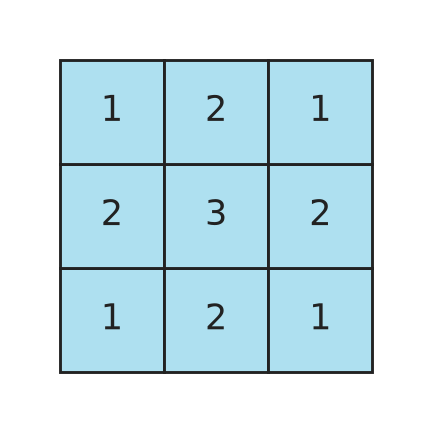 Figure for problem 532823