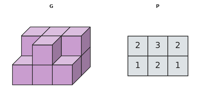 Figure for problem 532846