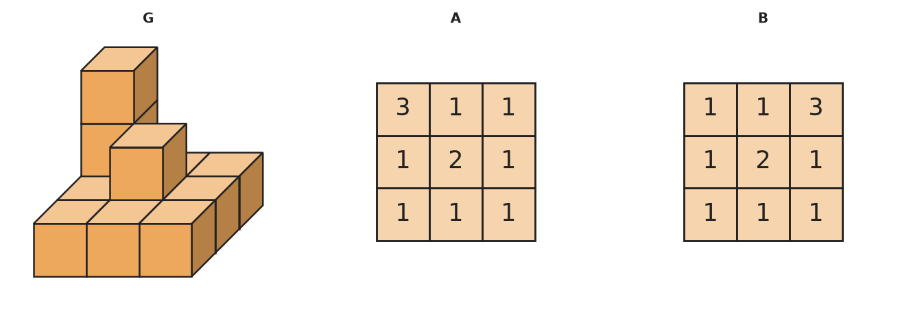 Figure for problem 532887