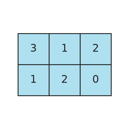 Figure for problem 532908