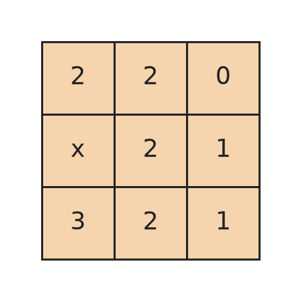 Figure for problem 532939