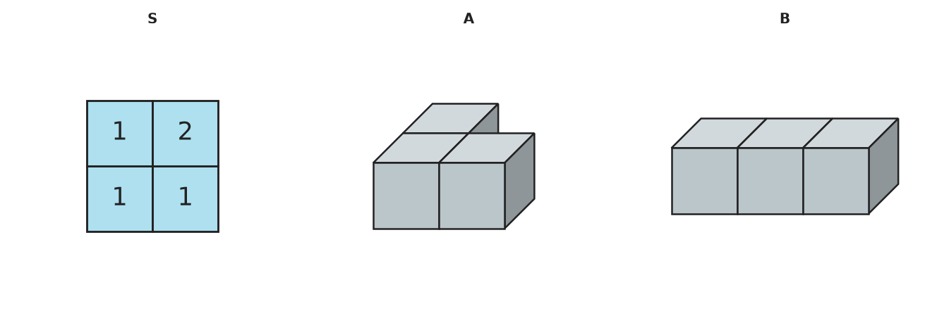 Figure for problem 532954