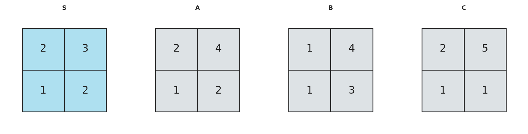 Figure for problem 532962