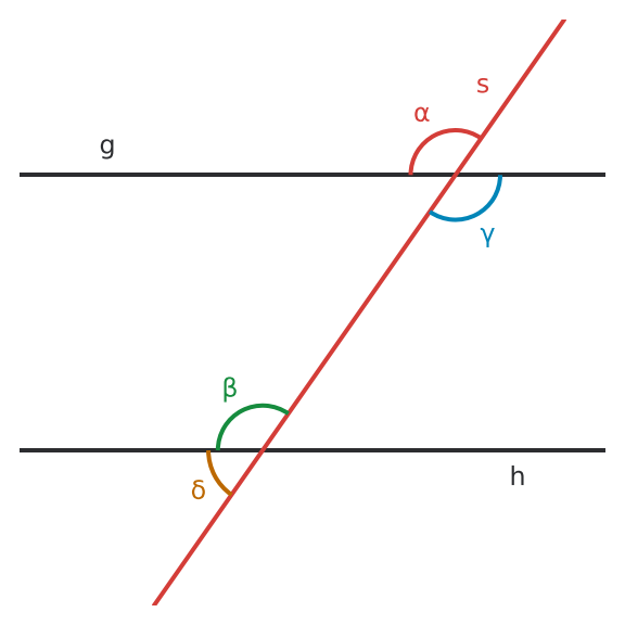 Figure for problem 532976