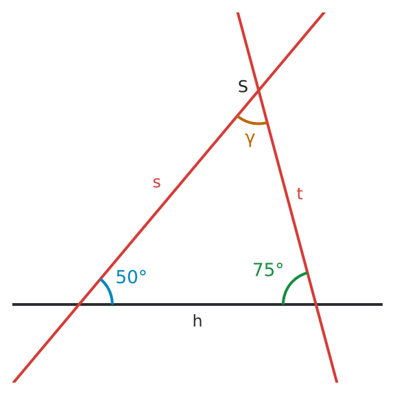 Figure for problem 532977