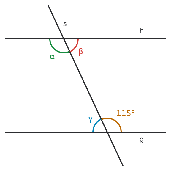 Figure for problem 532982