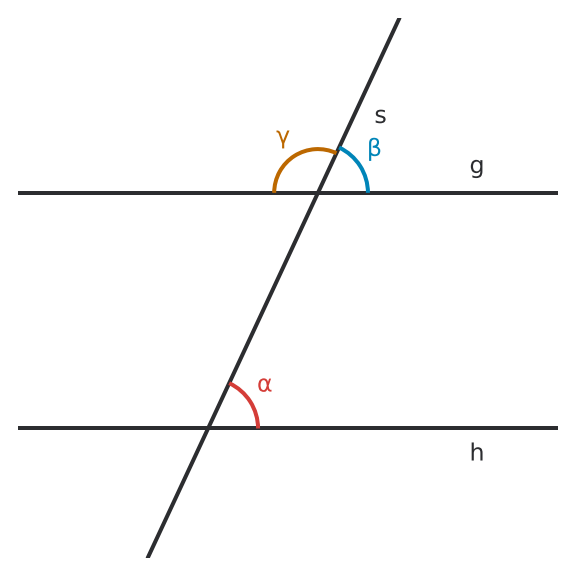 Figure for problem 532985