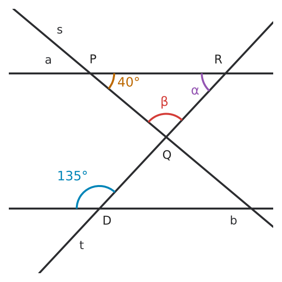 Figure for problem 532990