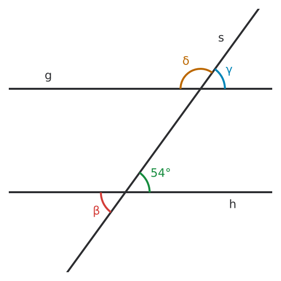 Figure for problem 532999