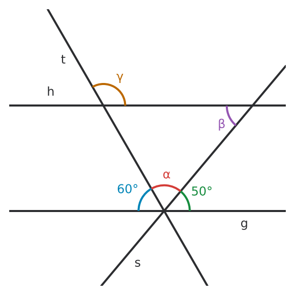Figure for problem 533001