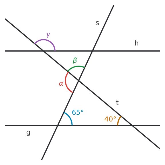 Figure for problem 533002
