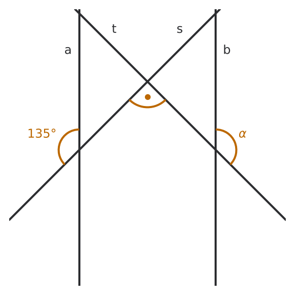 Figure for problem 533004