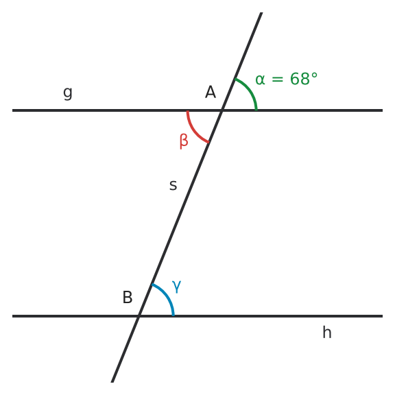 Figure for problem 533007