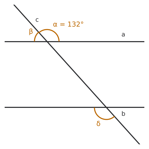 Figure for problem 533008