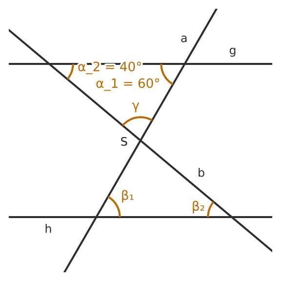 Figure for problem 533026