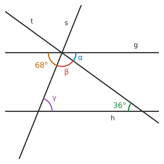 Figure for problem 533037