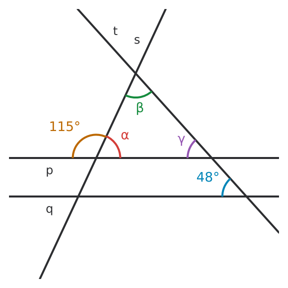 Figure for problem 533040