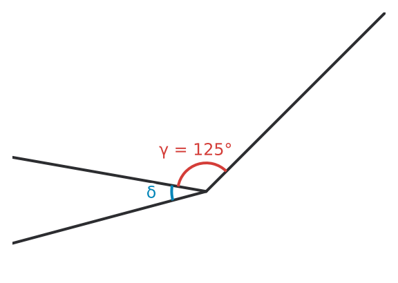 Figure for problem 533062