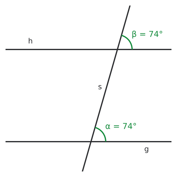 Figure for problem 533070