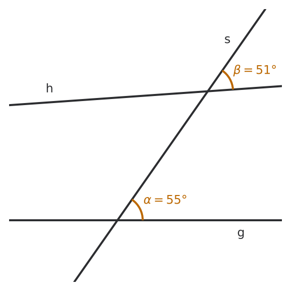 Figure for problem 533071