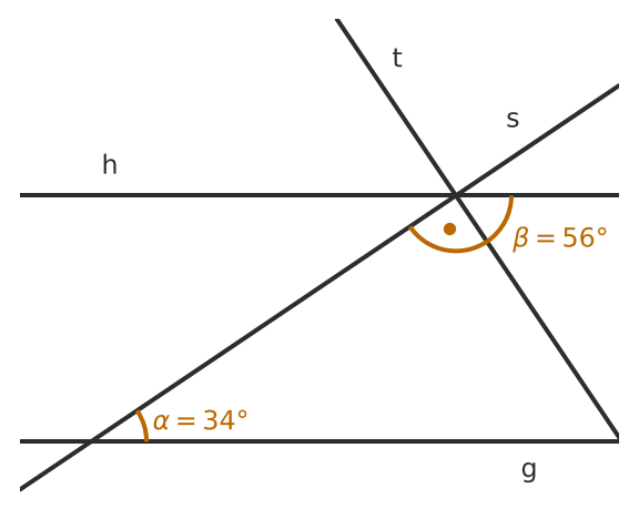 Figure for problem 533074