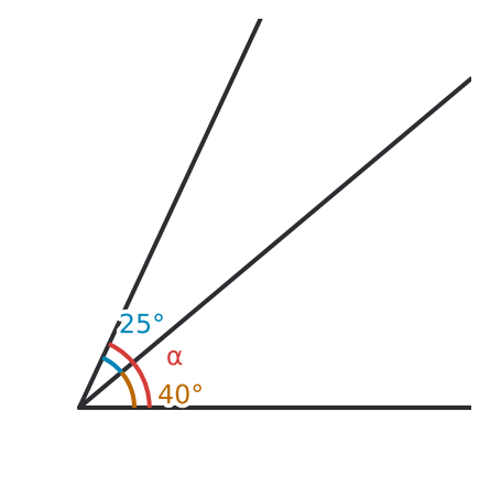Figure for problem 533078