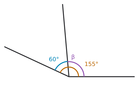 Figure for problem 533079