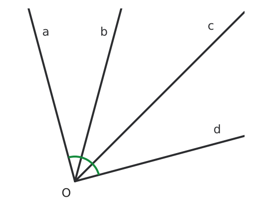 Figure for problem 533089