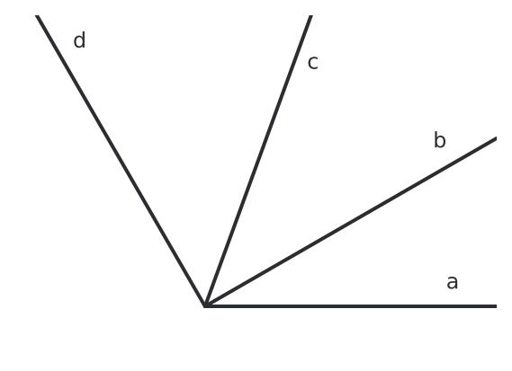Figure for problem 533100