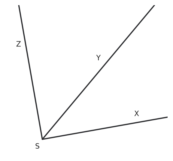Figure for problem 533102