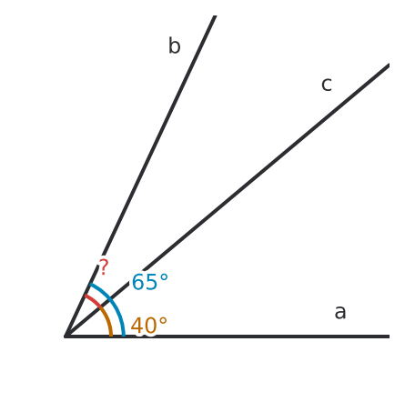 Figure for problem 533105