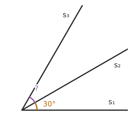 Figure for problem 533106