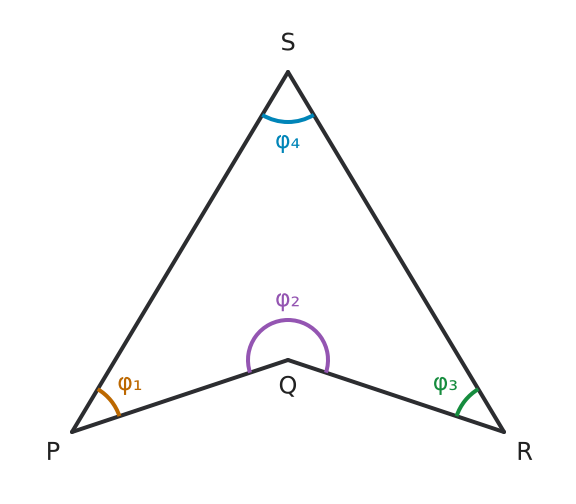Figure for problem 533110