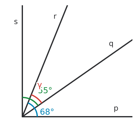 Figure for problem 533112
