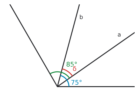 Figure for problem 533113