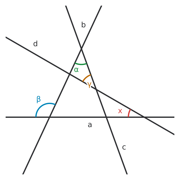 Figure for problem 533132